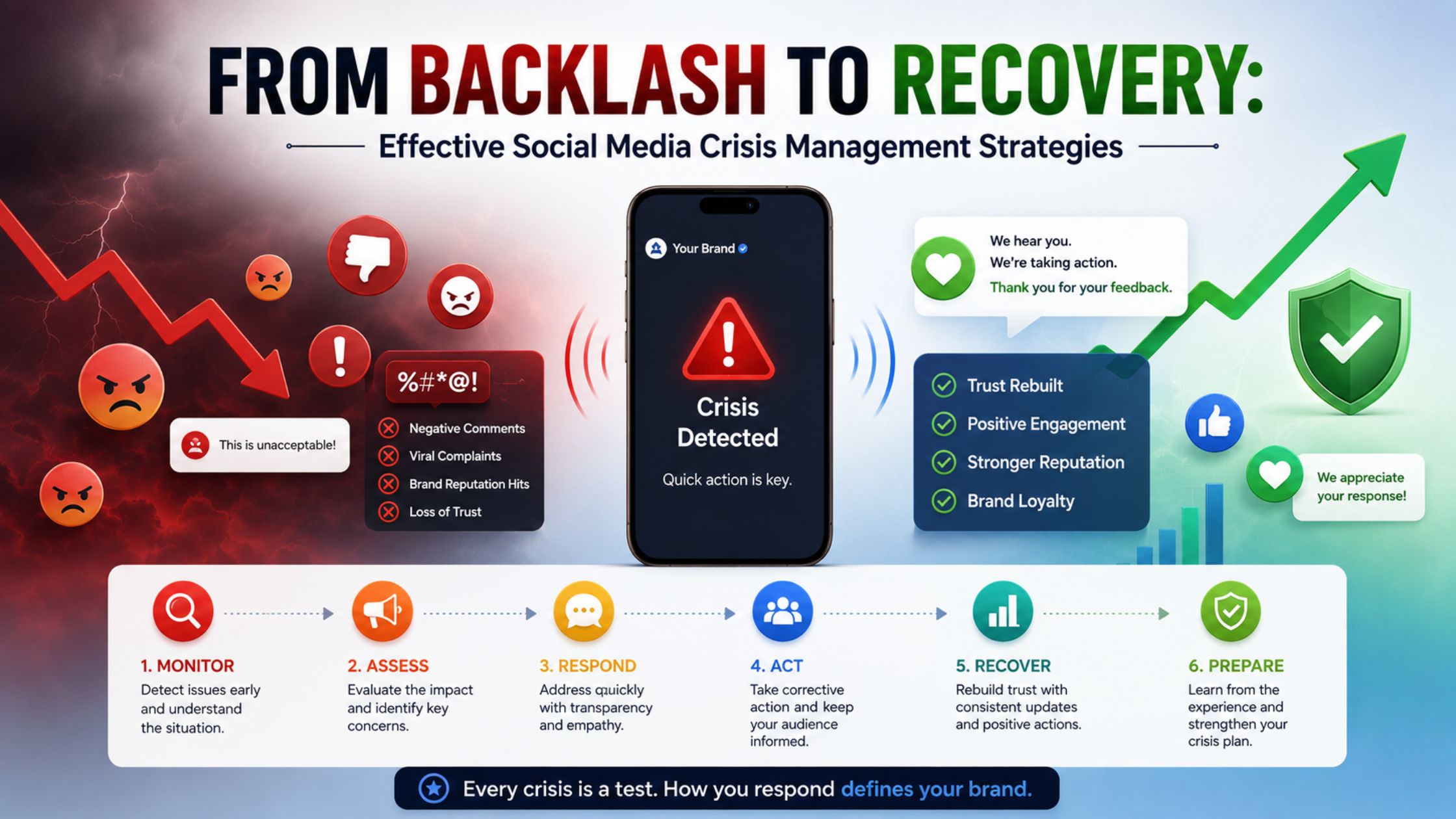 Social Media Crisis Management