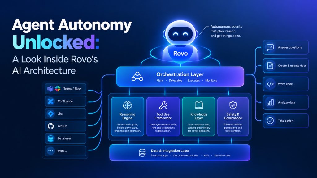 Rovo’s AI Architecture